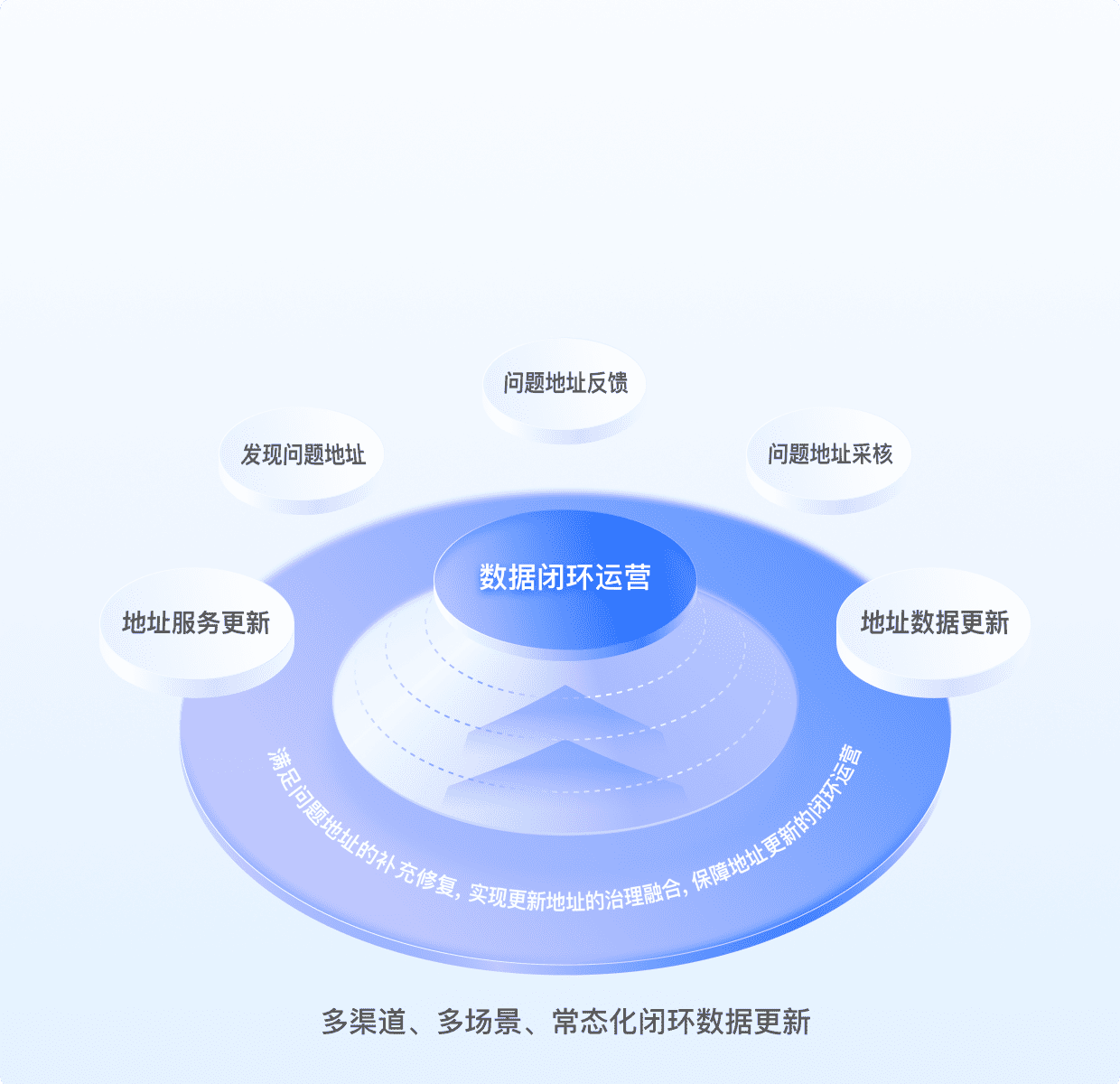 地址数据常态更新