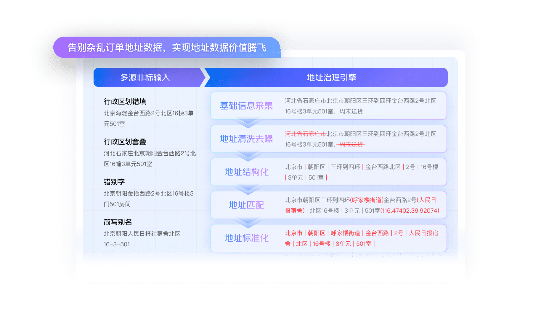 核心能力展示图