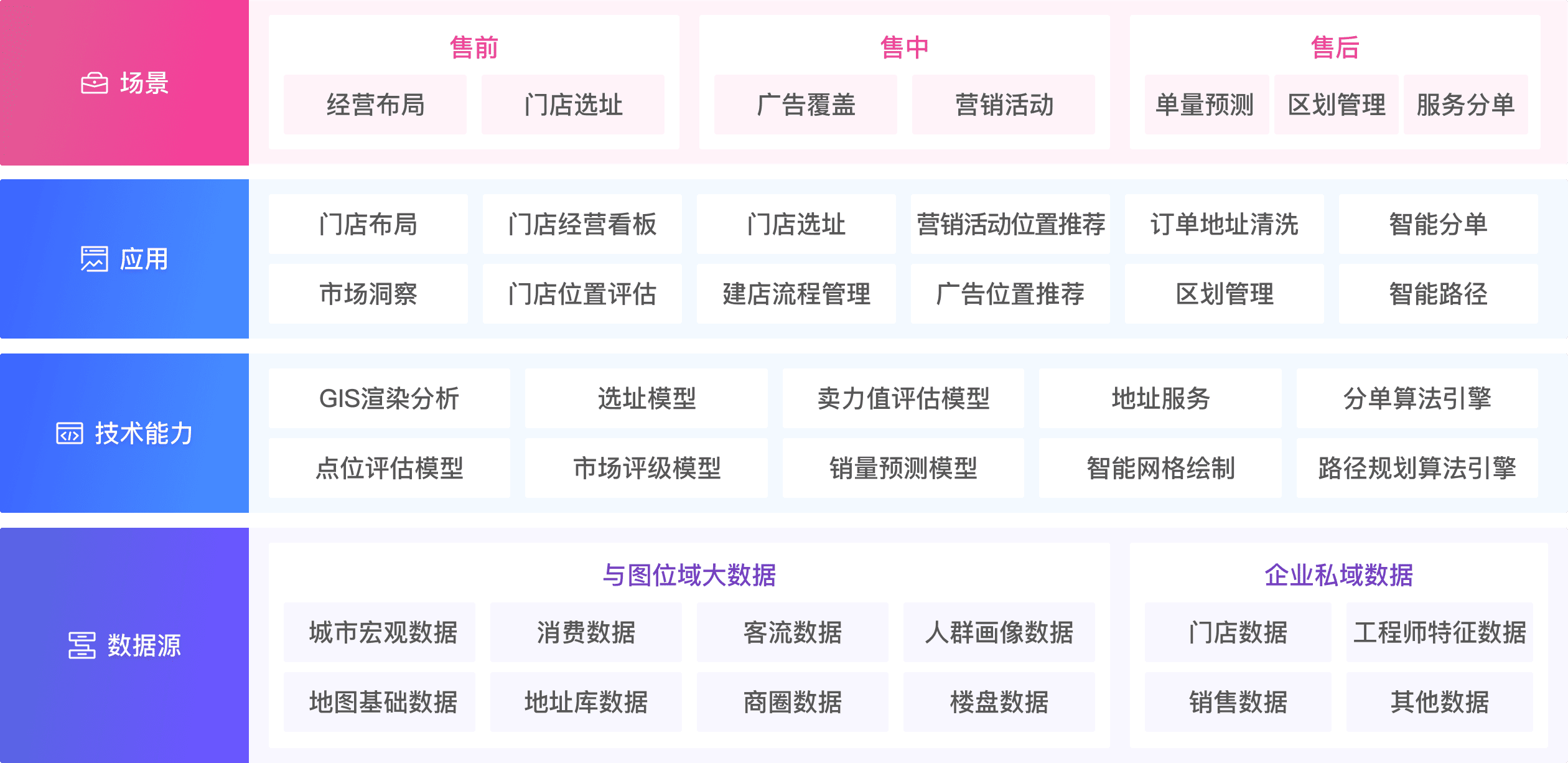 解决方案架构图