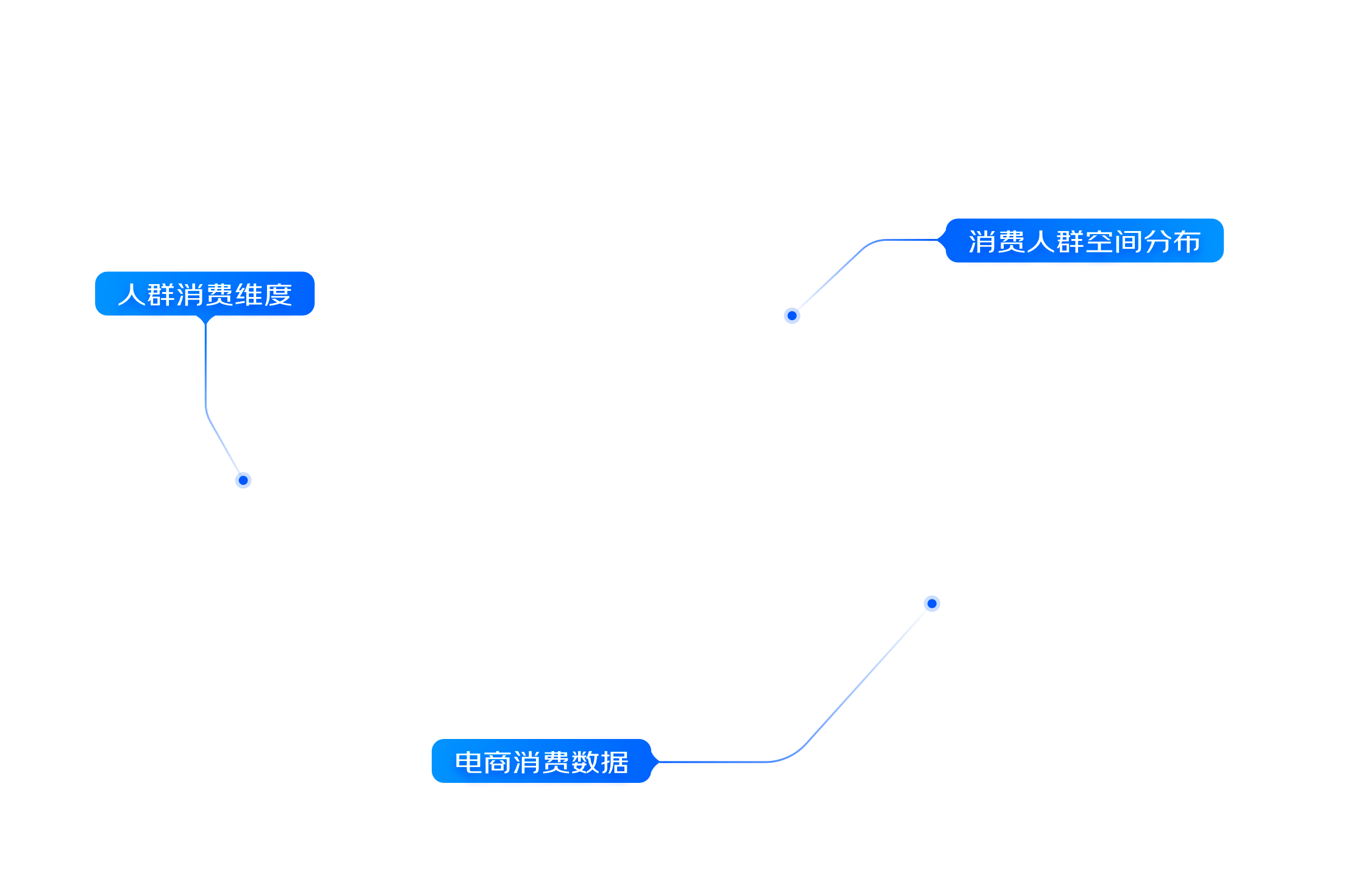 消费画像