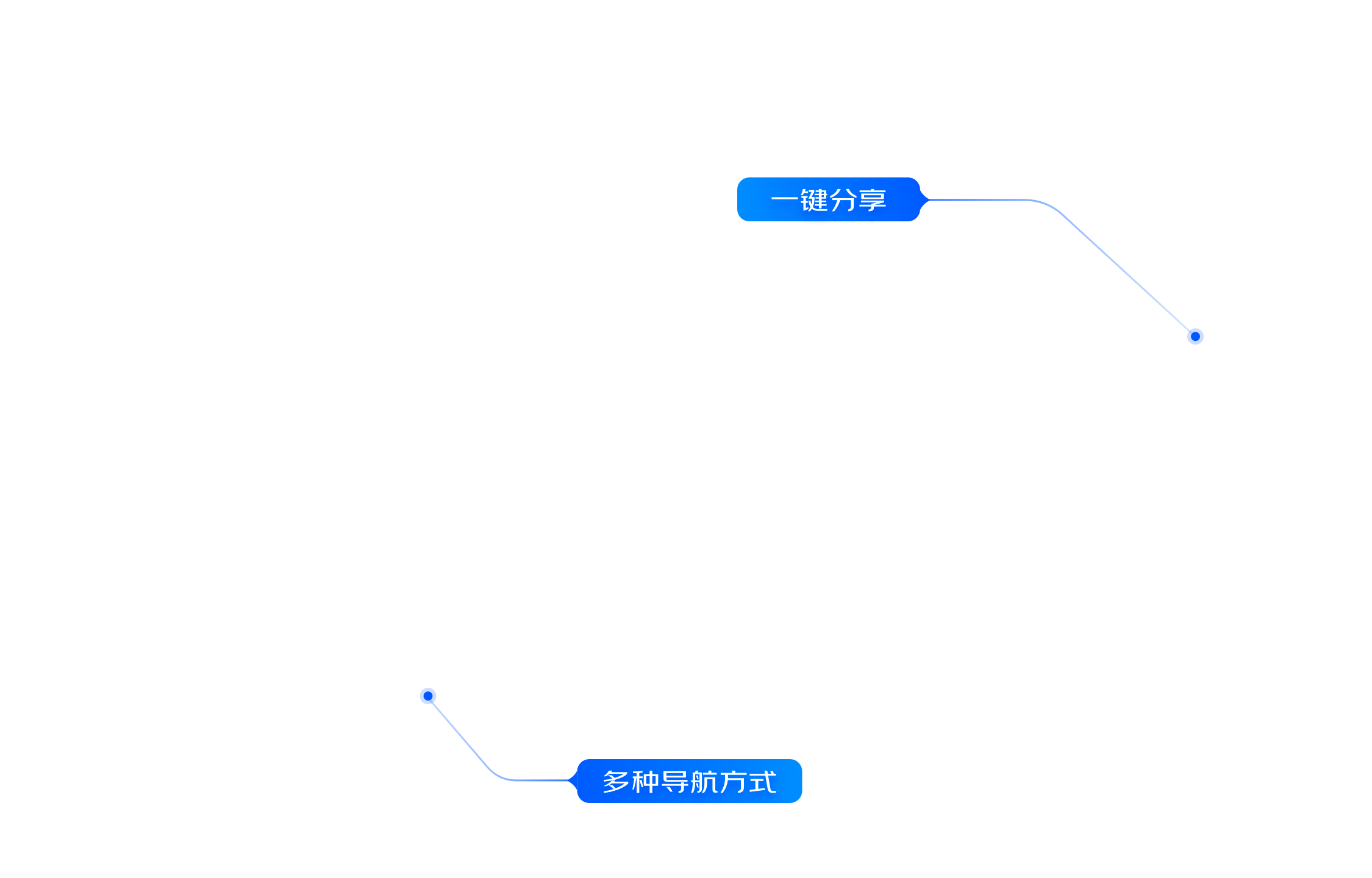 出行任务下发