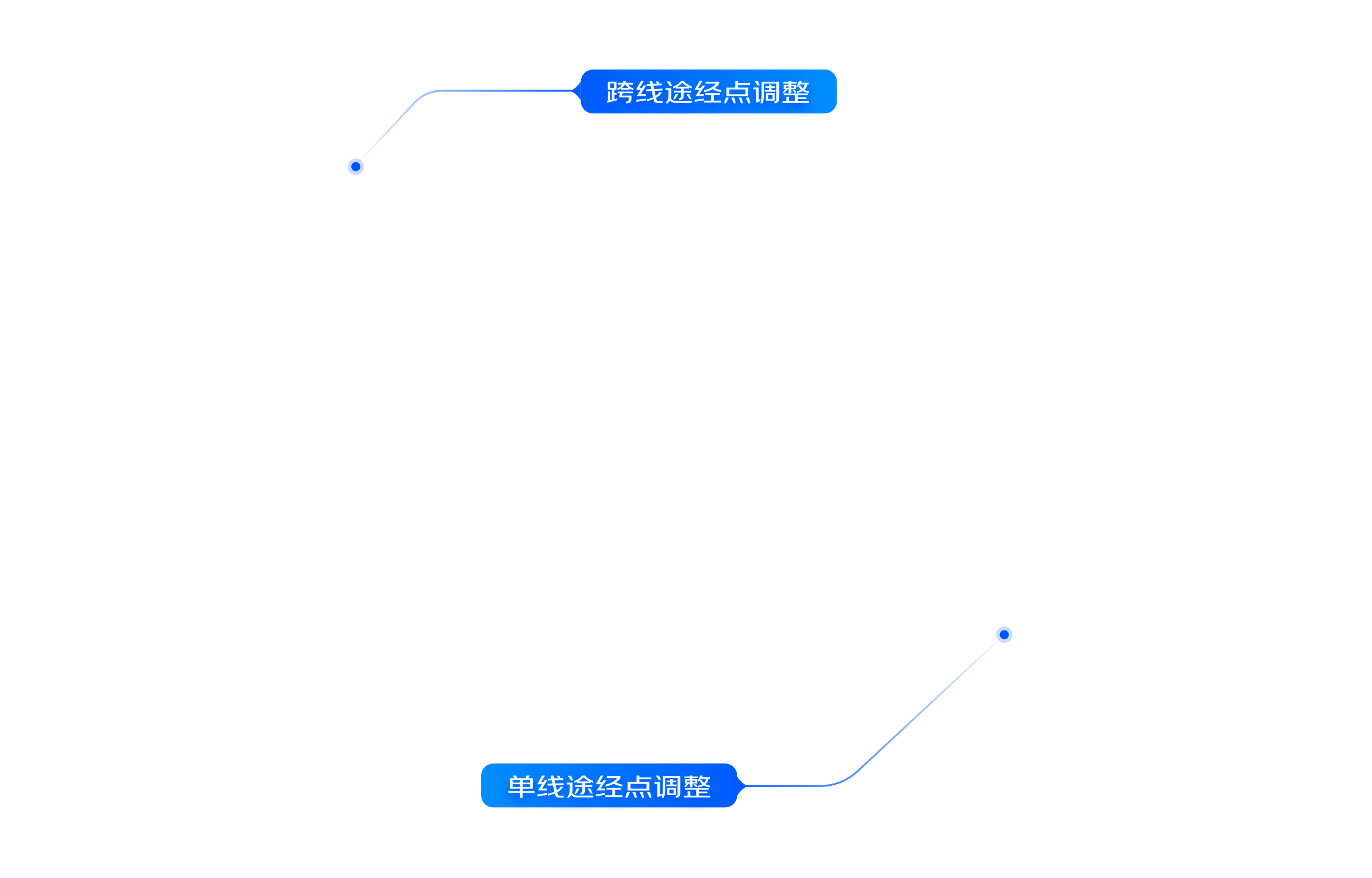 路线及时调整