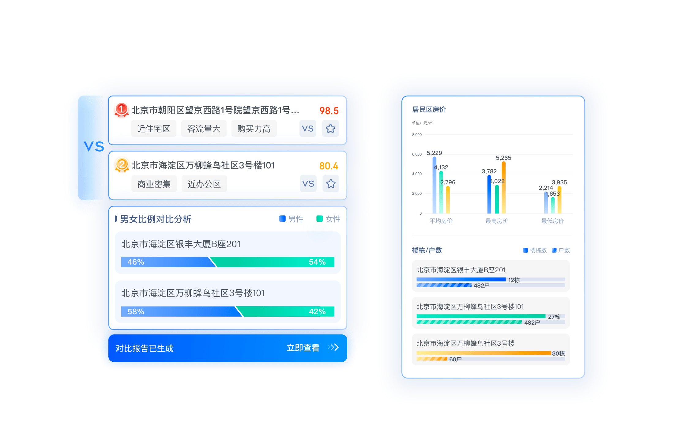 门店位置对比分析