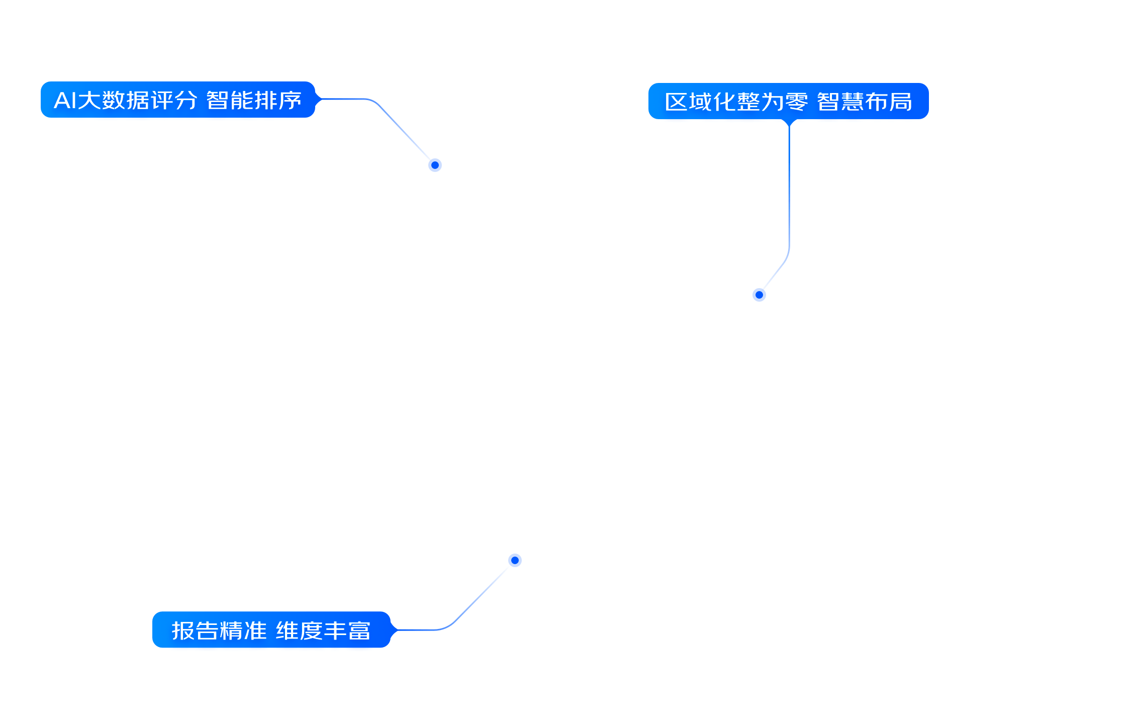 开店选址
